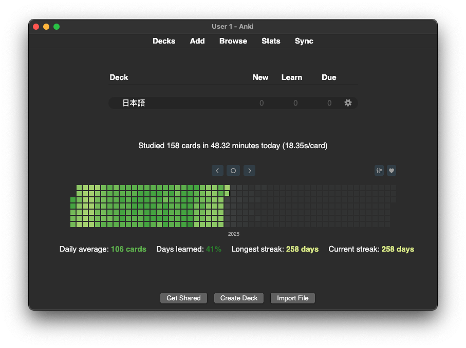 I haven't skipped not a single day
